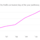 Image for article titled Today is FedEx’s busiest day ever